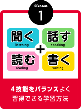 ４技能をバランスよく習得できる学習方法