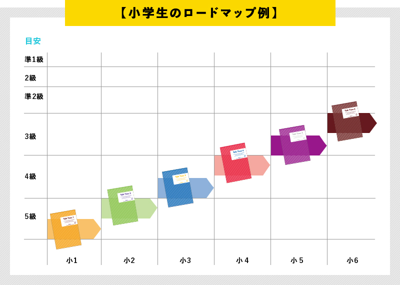 小学生のロードマップ例