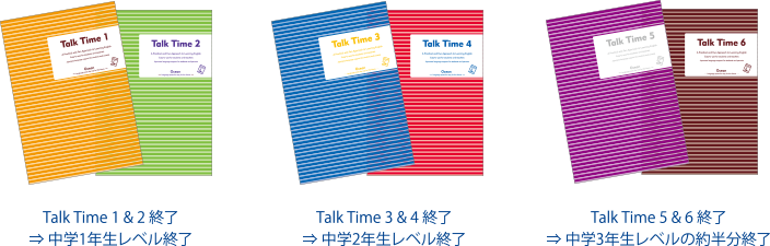 Talk Time シリーズ レベル概要