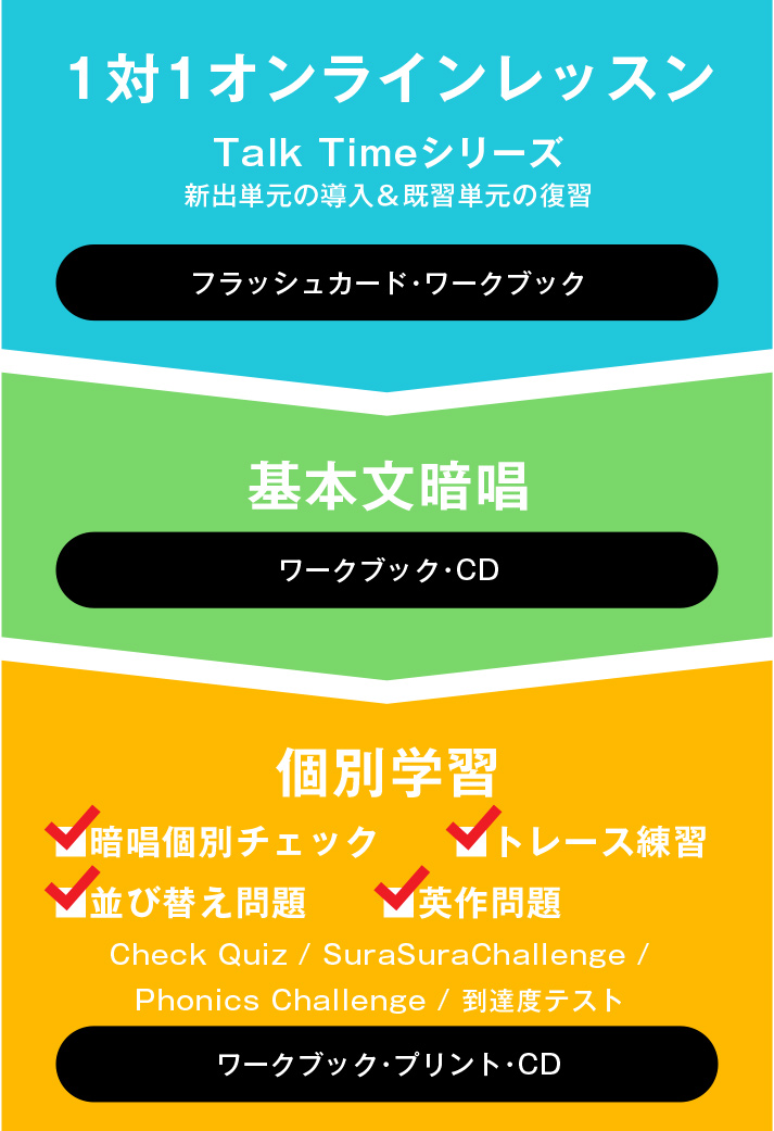 1対1オンラインレッスン　基本文暗唱　個別学習