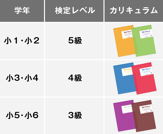 小学生のロードマップ例